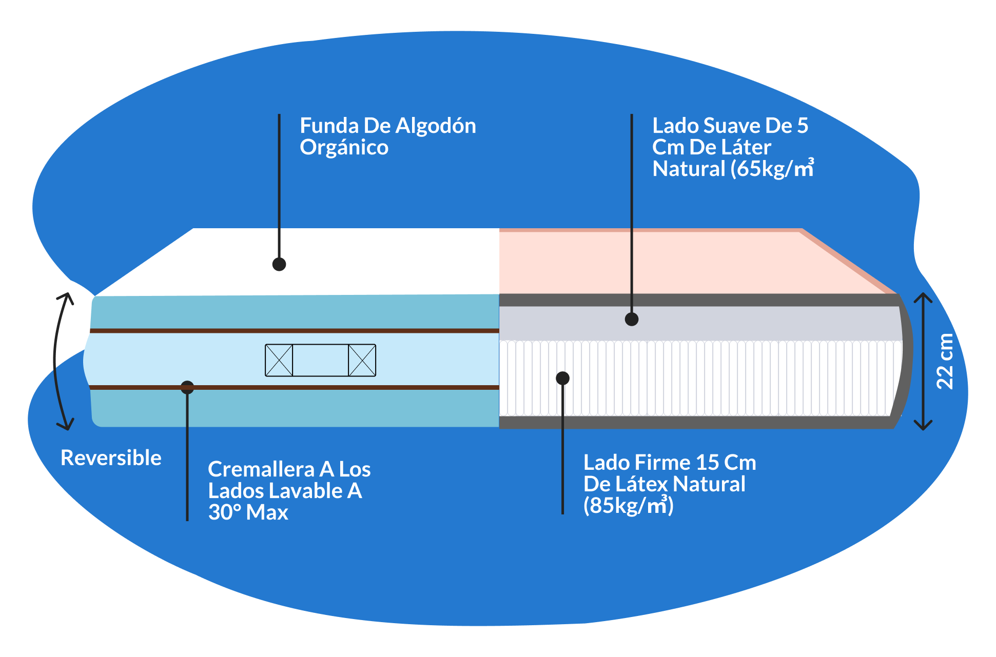 colchon kipli reversible